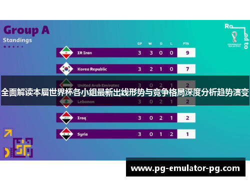 全面解读本届世界杯各小组最新出线形势与竞争格局深度分析趋势演变