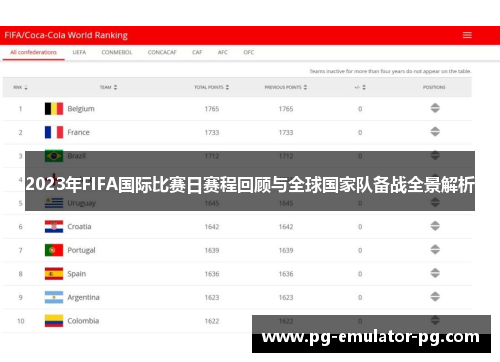 2023年FIFA国际比赛日赛程回顾与全球国家队备战全景解析